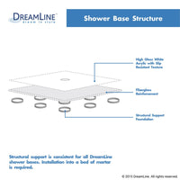 Thumbnail for DreamLine SlimLine 36 x 54 Double Threshold Shower Base in White - BNGBath