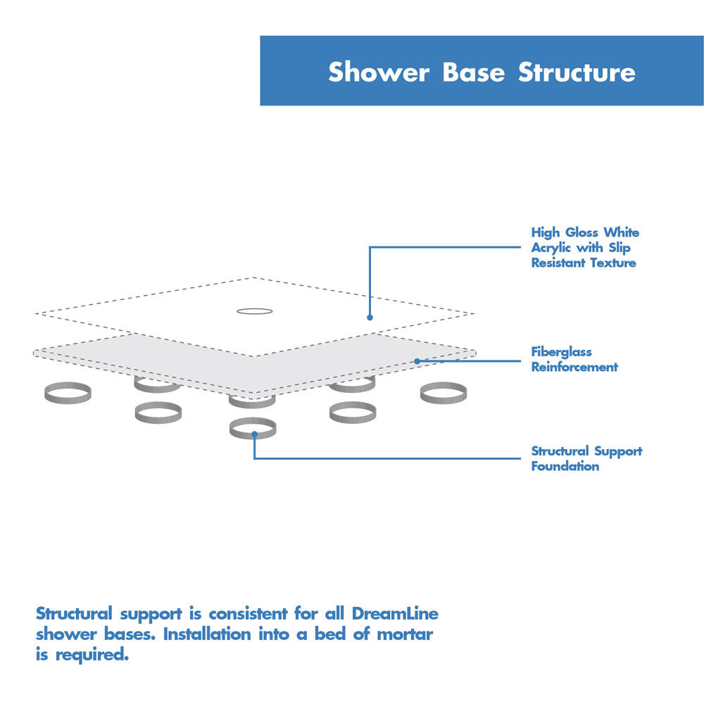DreamLine Flex 36 in. D x 36 in. W x 76 3/4 in. H Semi-Frameless Pivot Shower Enclosure, SlimLine Shower Base and Backwall Kit - BNGBath