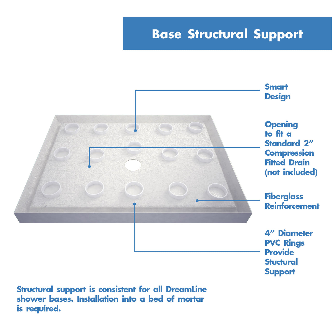 DreamLine Flex 36 in. D x 60 in. W x 74 3/4 in. H Semi-Frameless Pivot Shower Door and SlimLine Shower Base Kit - BNGBath