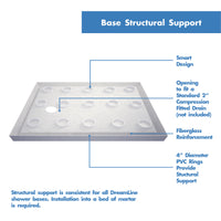 Thumbnail for DreamLine Infinity-Z 34 in. D x 60 in. W x 76 3/4 in. H Semi-Frameless Sliding Shower Door, Shower Base and QWALL-5 Backwall Kit, Frosted Glass - BNGBath